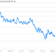 Image for article titled Japan’s effort to weaken the yen just got a little harder